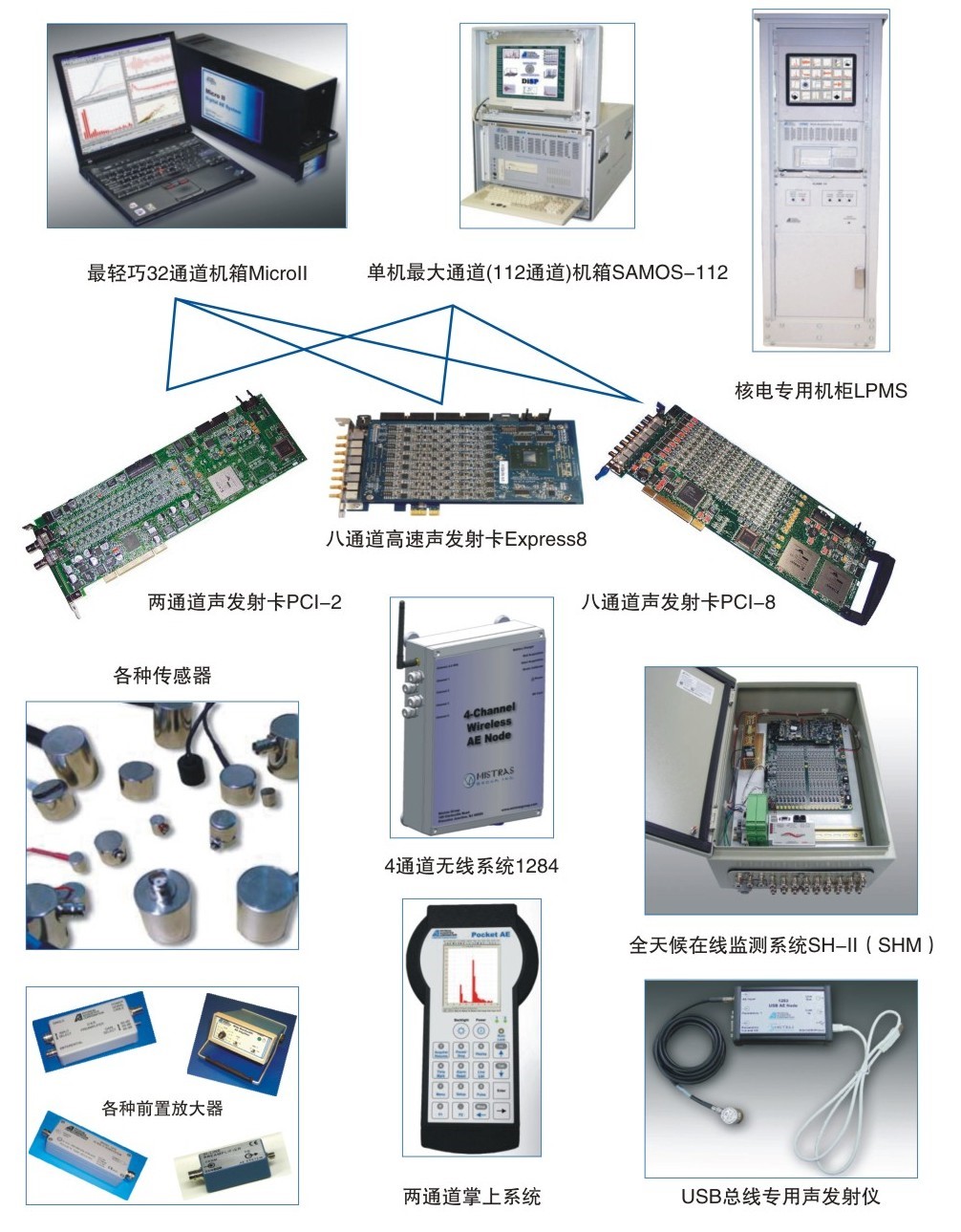 新一代PCI-Express总线结构声发射系统